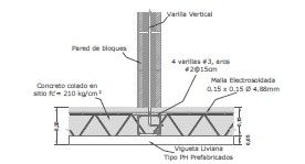 fichas tenicas ph prefabricados