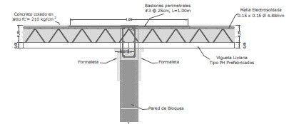 ph prefabricados